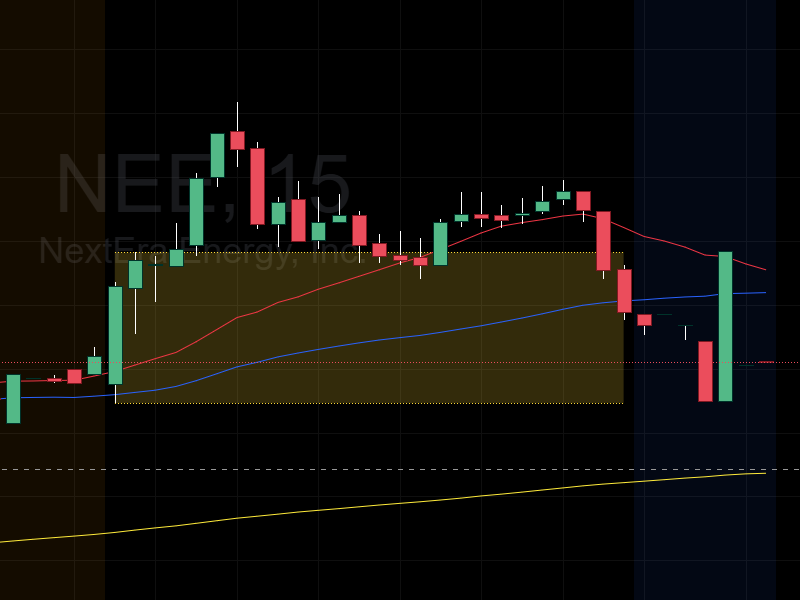 Opening Range Bias Overlay
