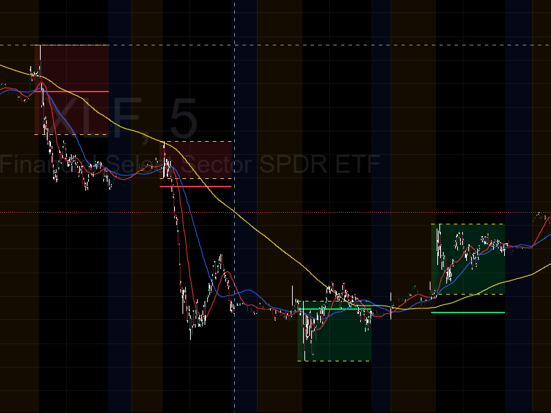 Historical Opening Range + Prev Day Close Overlay